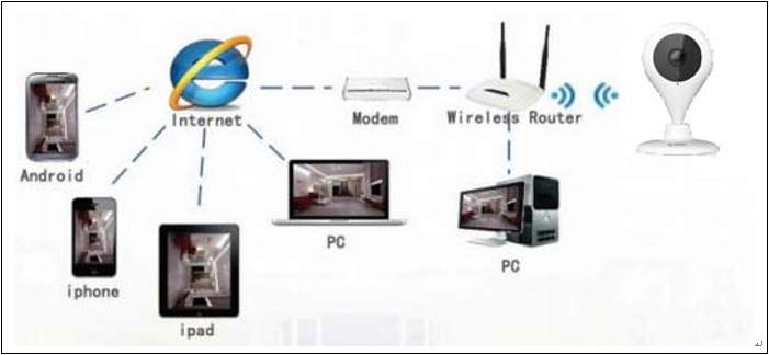 智慧客栈 物联天下 客栈外包服务再提升