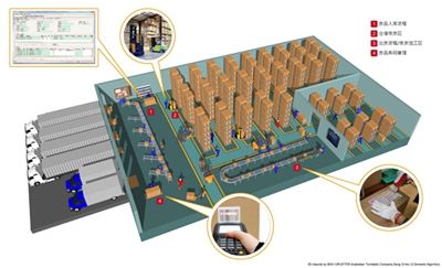 客栈外包管理系统条码应用解决计划