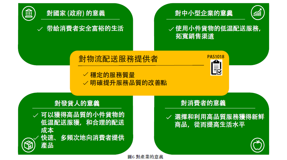 PAS1018��׼�����Ļ�Ե����ս