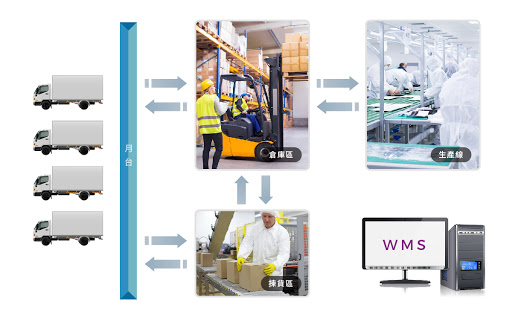 ��ɽ�ִ���ҵWMSϵͳ ��ջ���д���