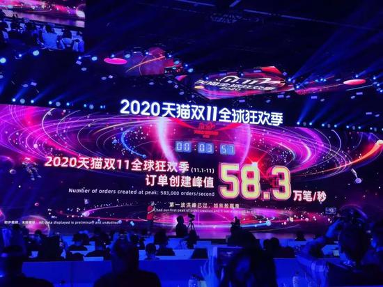 ˫11���� �װ�Сʱ������3723��ʤȥ��