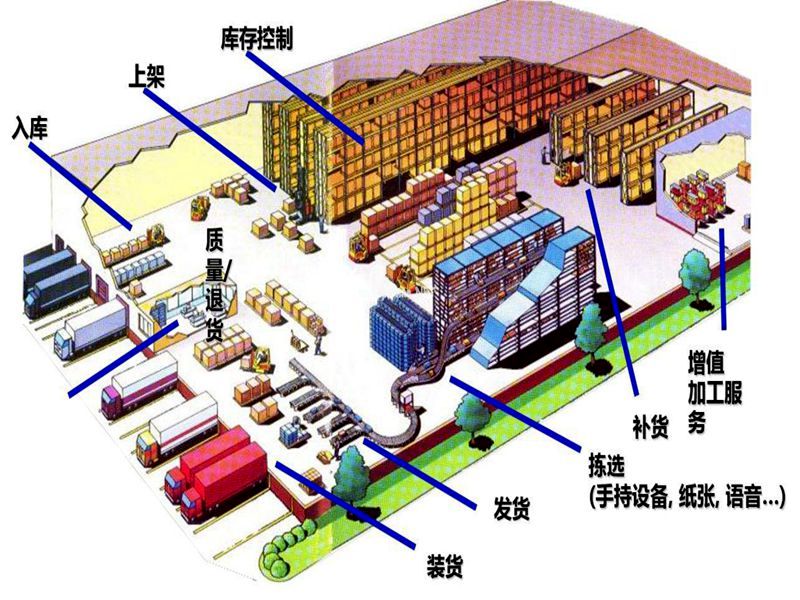 ²Ö´¢ÎïÊ¢ÐÐÒµÊÍÒå¡¢Éú³¤×´Ì¬¡¢×Éѯ¡¢ÓªÒµ·ç¿Ú¼°»ù±¾Êг¡