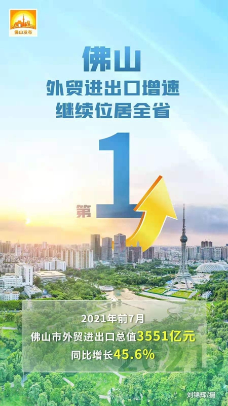 ��ɽ��ó��֧������ȫʡ��һ