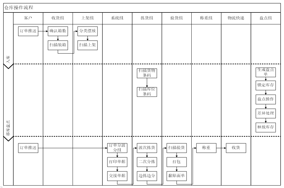 1553216973240817.png blob.png