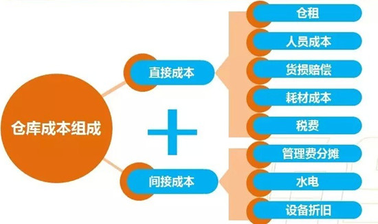 电商客栈本钱控制 电商客栈本钱控制