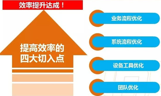 电商客栈优化 电商客栈优化