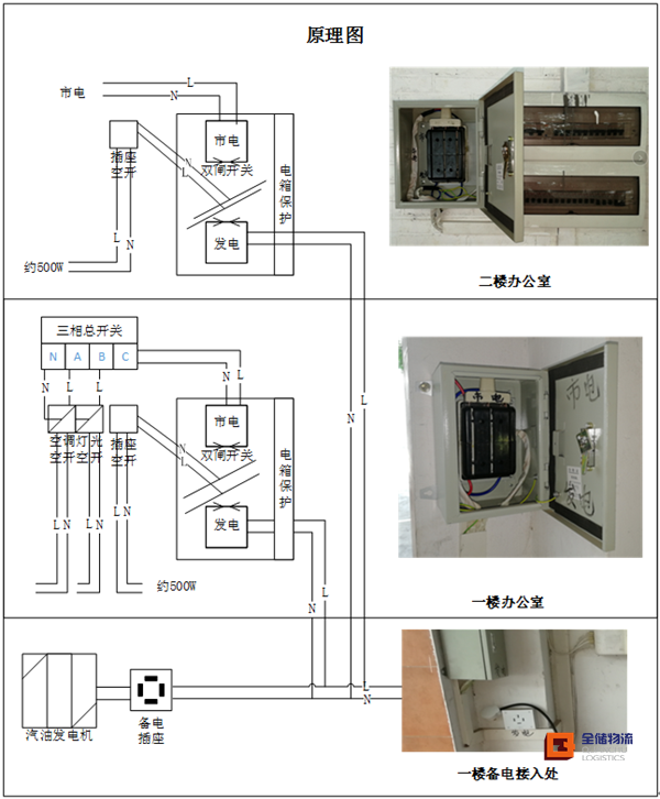 电商客栈电力争 电商客栈电力争