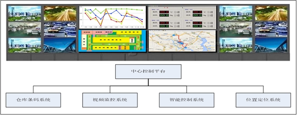 ¿ÍÕ»Íâ°üÎïÁªÍø½á¹¹Í¼ ¿ÍÕ»Íâ°üÎïÁªÍø½á¹¹Í¼