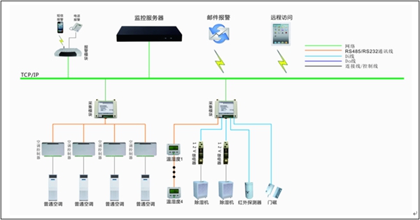 ¿ÍÕ»Íâ°üϵͳ½á¹¹Í¼ ¿ÍÕ»Íâ°üϵͳ½á¹¹Í¼
