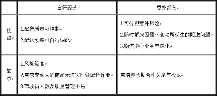 客栈外包比照 客栈外包比照