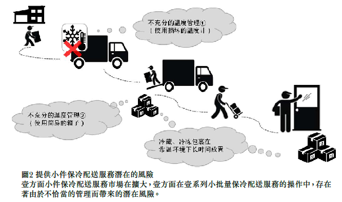 客栈仓储配送服务 客栈仓储配送服务