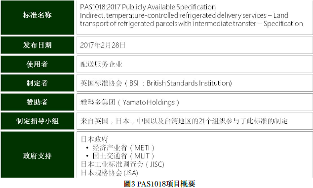 PAS1018项目提要 PAS1018项目提要