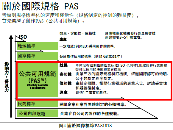 国际标准PAS1018 国际标准PAS1018