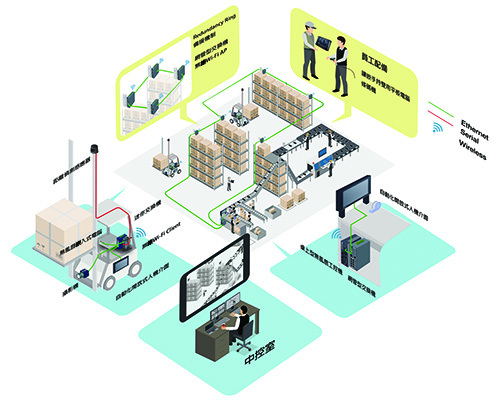 ²Ö´¢ÖÎÀí ²Ö´¢ÖÎÀí