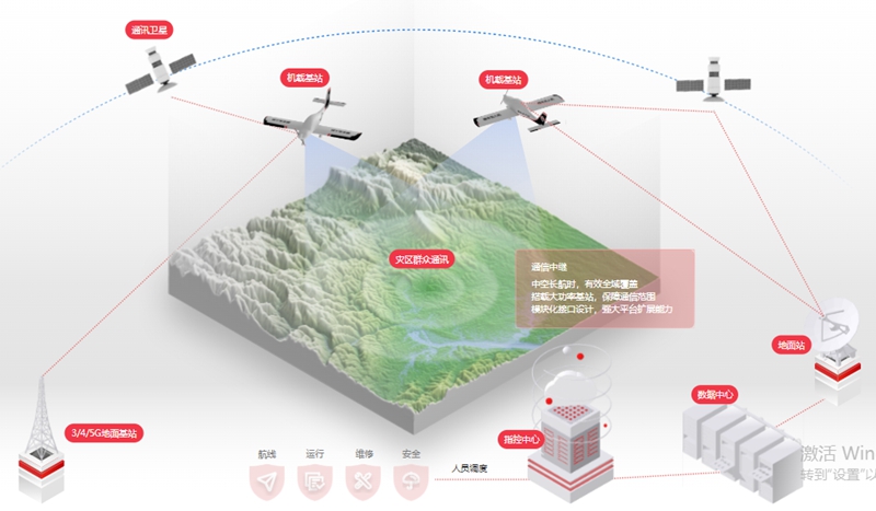 通讯中止 通讯中止