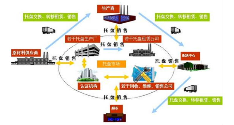 佛山共享托盘仓储 佛山共享托盘仓储