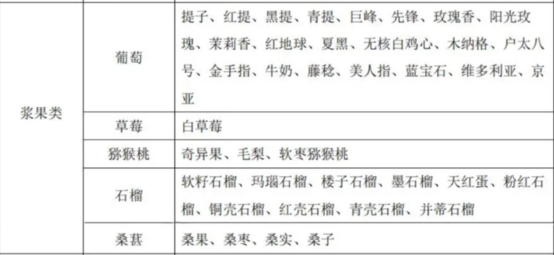 水果又名及常用商品名称比照表 水果又名及常用商品名称比照表