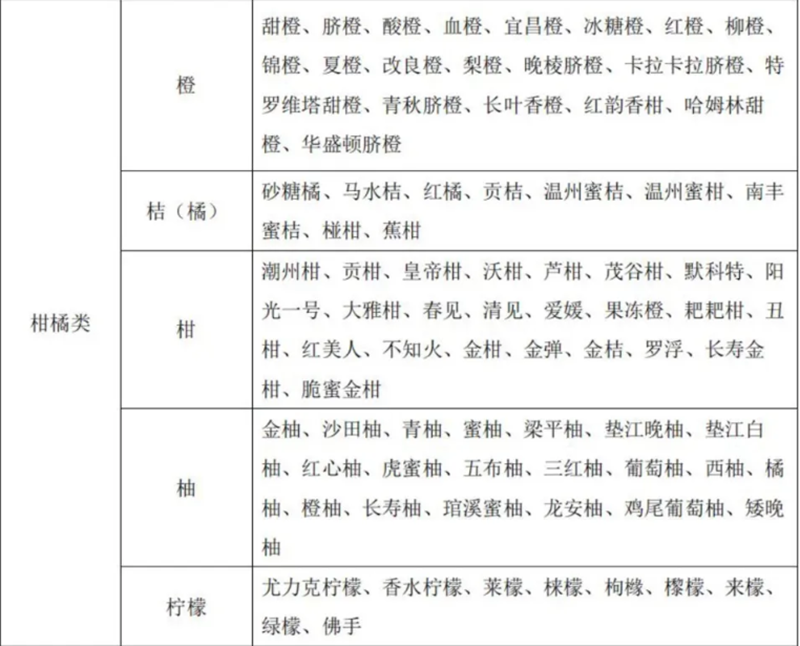 水果又名及常用商品名称比照表 水果又名及常用商品名称比照表