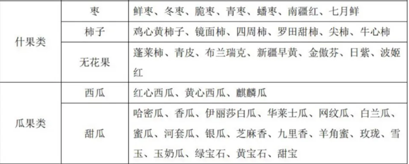 水果又名及常用商品名称比照表 水果又名及常用商品名称比照表