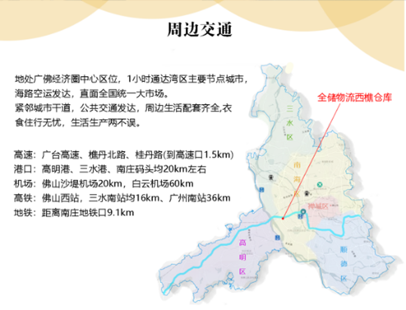 周边交通 周边交通